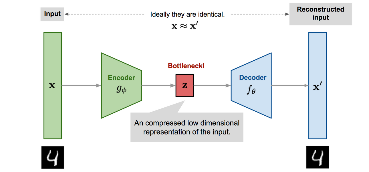 Time Series Anomaly Detection using LSTM Autoencoders with PyTorch in ...