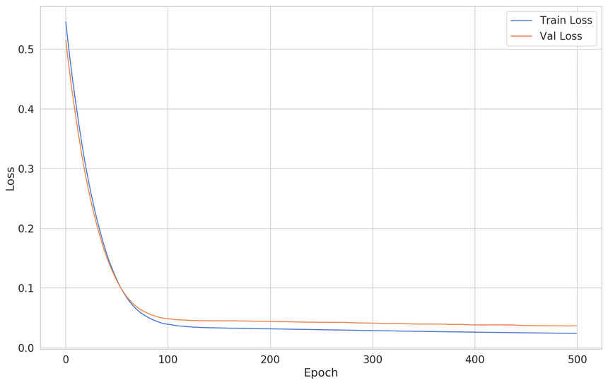 Underfitting vs. Overfitting — scikit-learn 0.15-git documentation