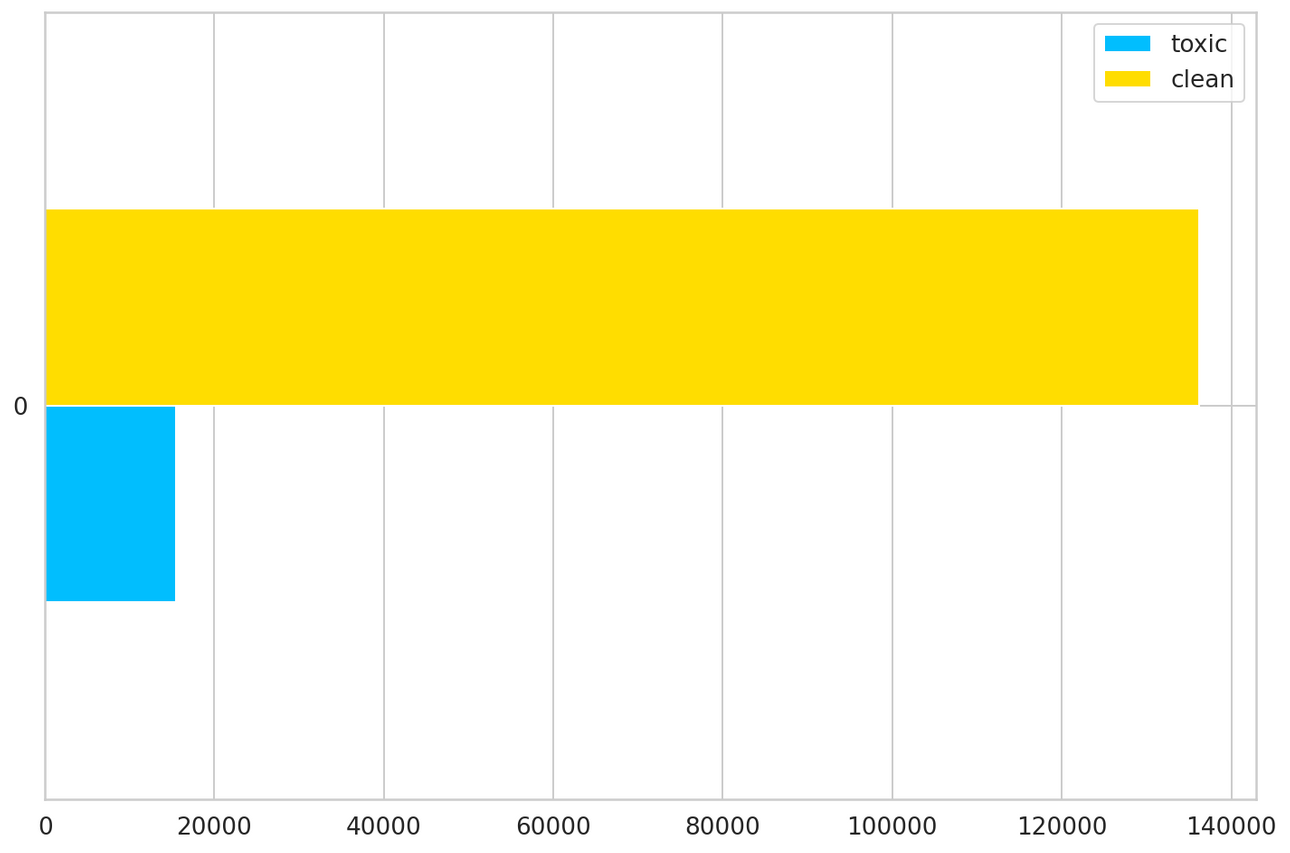 Multi-label Text Classification With BERT And PyTorch Lightning ...