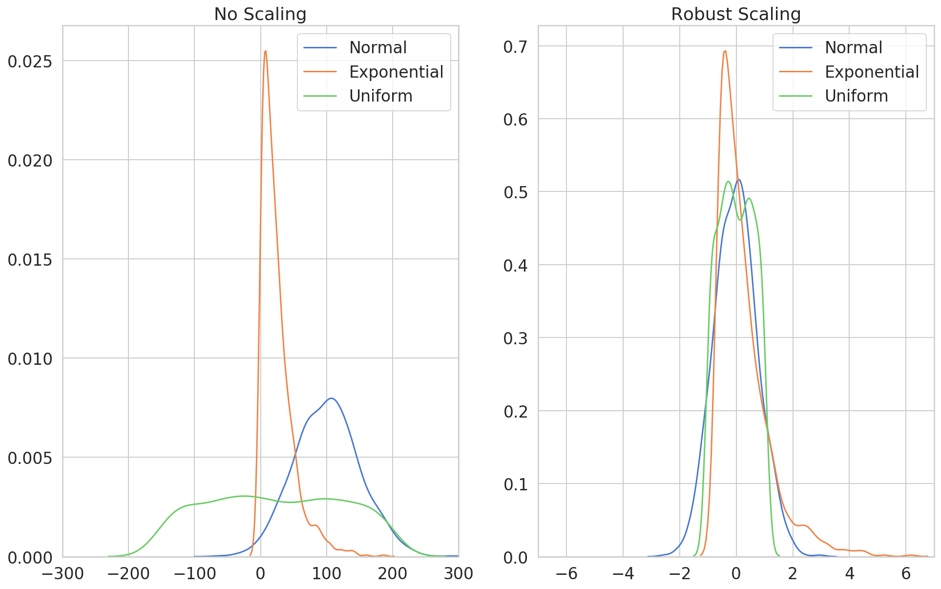 Hacker's Guide to Data Preparation for Machine Learning | Curiousily ...