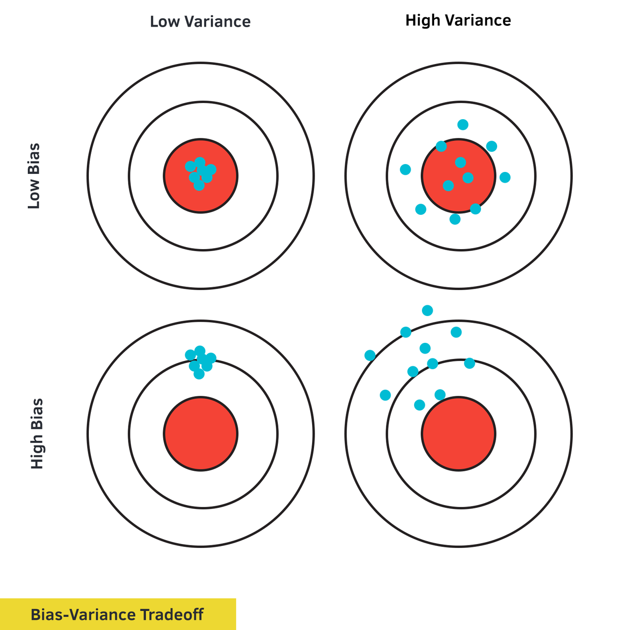 Hacker's Guide to Fixing Underfitting and Overfitting Models ...
