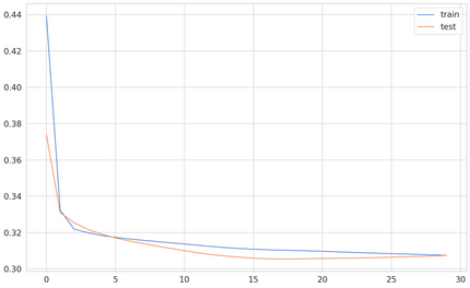 curiousily randomness dataset