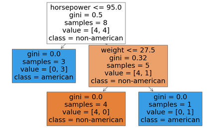 Hacker's Guide to Fundamental Machine Learning Algorithms with Python ...