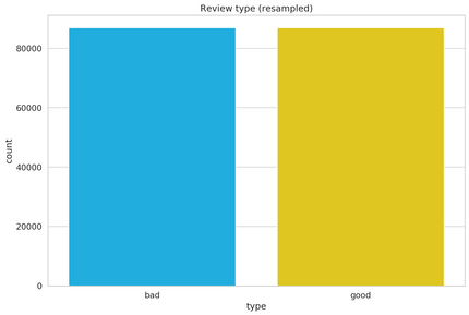 Sentiment Analysis with TensorFlow 2 and Keras using Python ...