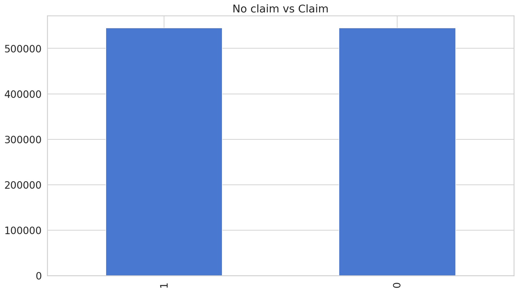 Practical Guide to Handling Imbalanced Datasets | Curiousily - Hacker's ...