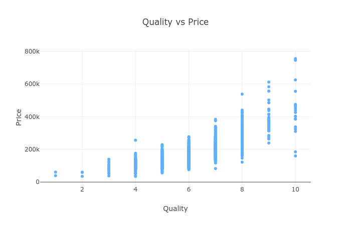 quality price