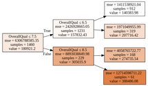 Build a Decision Tree from Scratch in Python | Machine Learning from ...