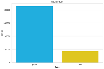 Sentiment Analysis with TensorFlow 2 and Keras using Python ...