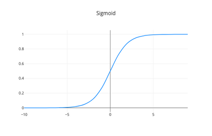 Build a simple Neural Network with TensorFlow.js | Deep Learning for ...