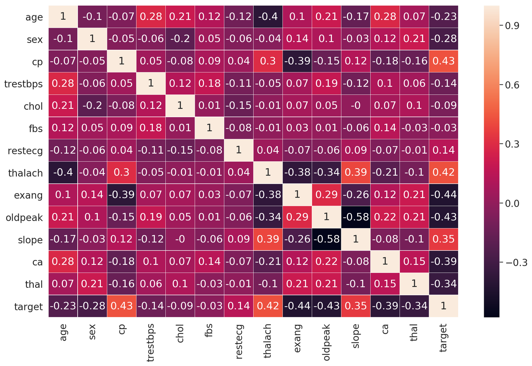Hacker's Guide to Fixing Underfitting and Overfitting Models ...