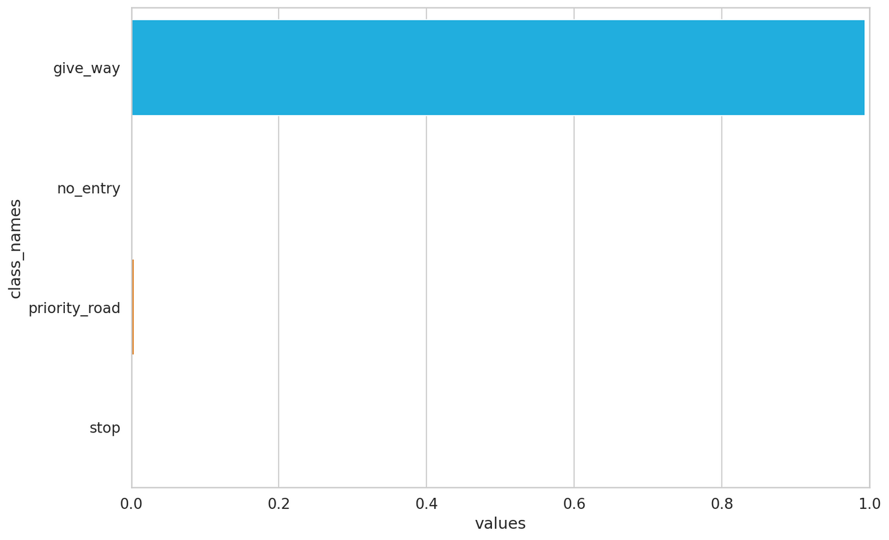 Transfer Learning for Image Classification using Torchvision, Pytorch ...