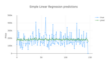 Linear Regression with TensorFlow.js | Deep Learning for JavaScript ...